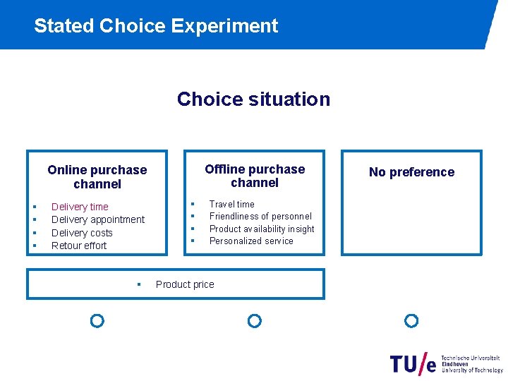 Stated Choice Experiment Choice situation Offline purchase channel Online purchase channel § § Delivery