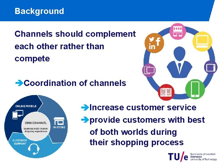 Background Channels should complement each other rather than compete Coordination of channels Increase customer