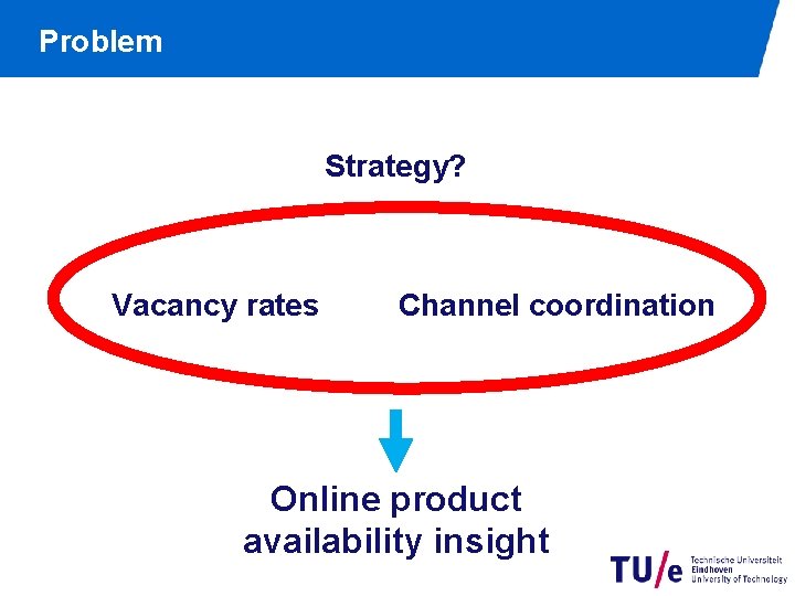 Problem Strategy? Vacancy rates Channel coordination Online product availability insight 