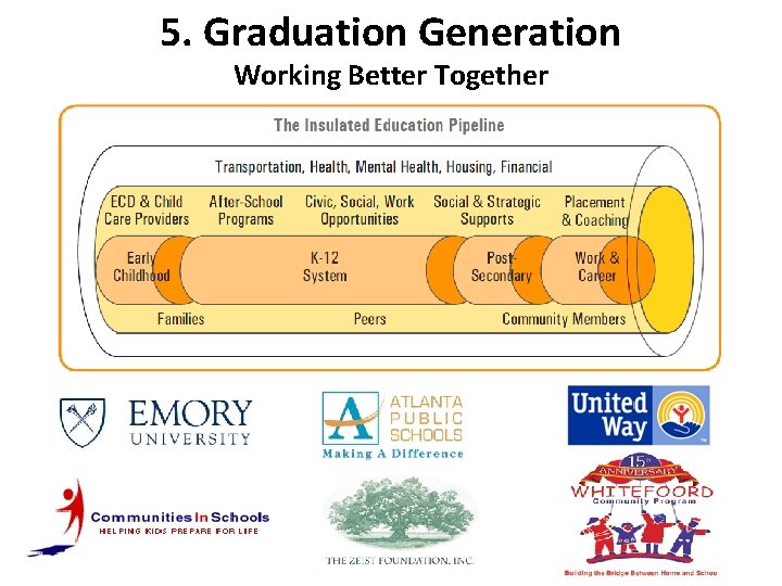 5. Graduation Generation Working Better Together 