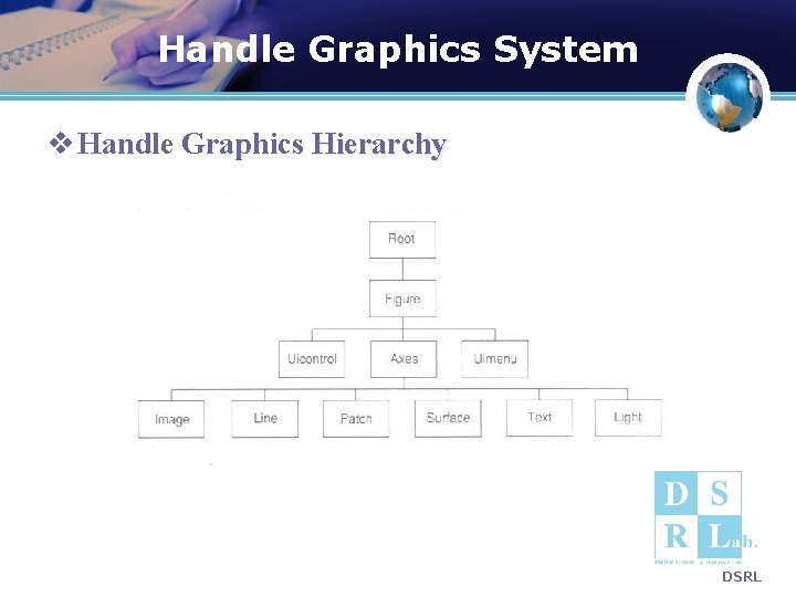 Handle Graphics System v Handle Graphics Hierarchy DSRL Handle Graphics System v Handle Graphics Hierarchy DSRL