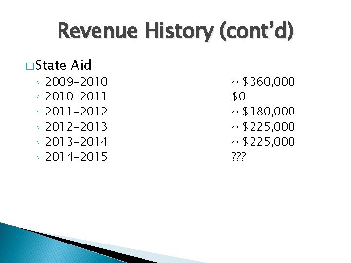 Revenue History (cont’d) � State ◦ ◦ ◦ Aid 2009 -2010 -2011 -2012 -2013