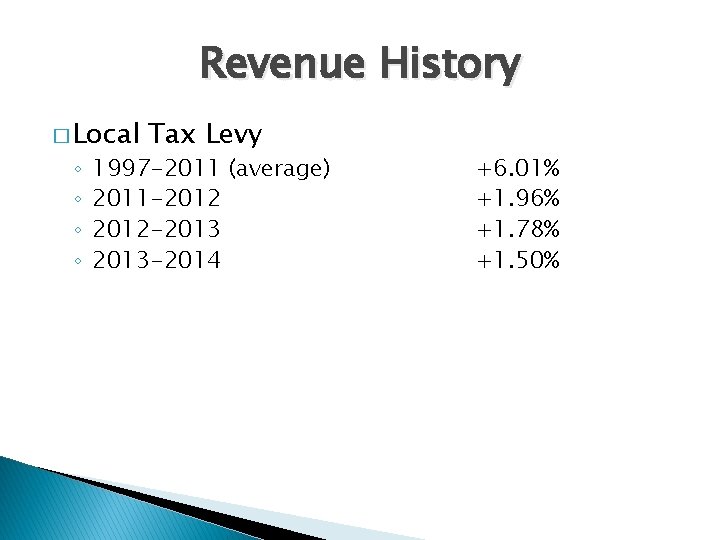 Revenue History � Local ◦ ◦ Tax Levy 1997 -2011 (average) 2011 -2012 -2013