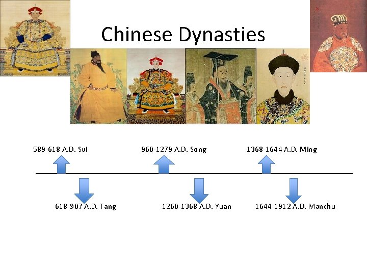 Chinese Dynasties 589 -618 A. D. Sui 960 -1279 A. D. Song 1368 -1644