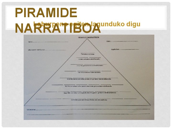 PIRAMIDE Laburpena egiten lagunduko digu NARRATIBOA 