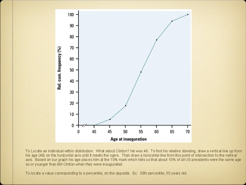 To Locate an individual within distribution: What about Clinton? He was 46. To find