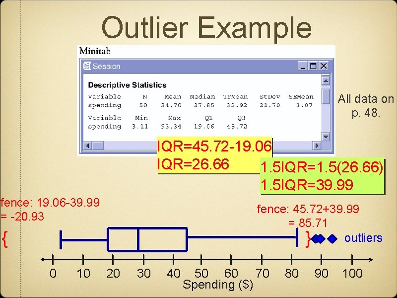 Outlier Example All data on p. 48. IQR=45. 72 -19. 06 IQR=26. 66 1.