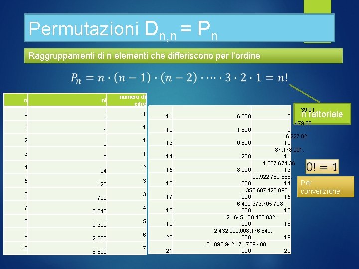 Permutazioni Dn, n = Pn Raggruppamenti di n elementi che differiscono per l’ordine n