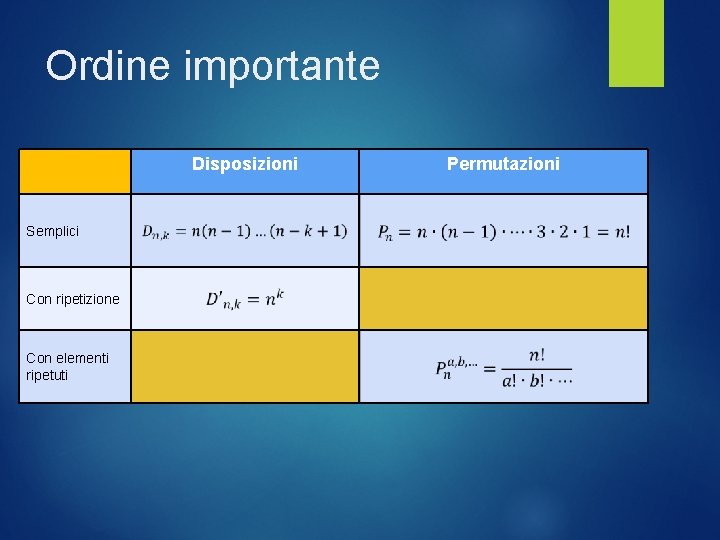 Ordine importante Disposizioni Semplici Con ripetizione Con elementi ripetuti Permutazioni 