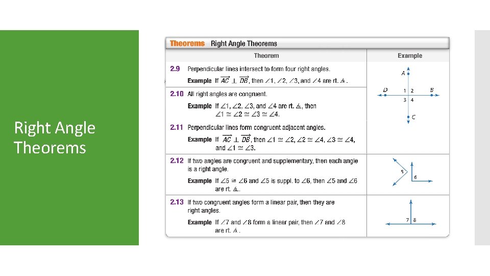 Right Angle Theorems 