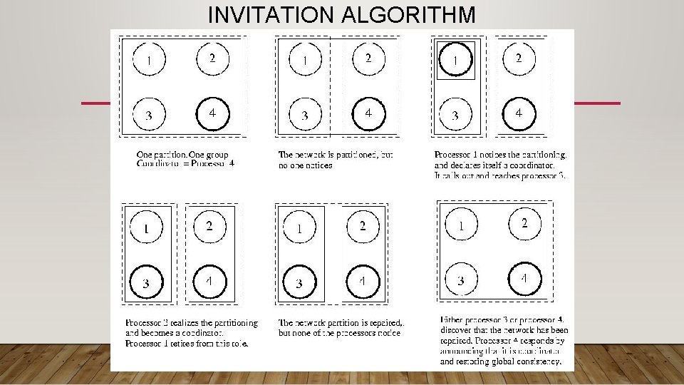 INVITATION ALGORITHM 