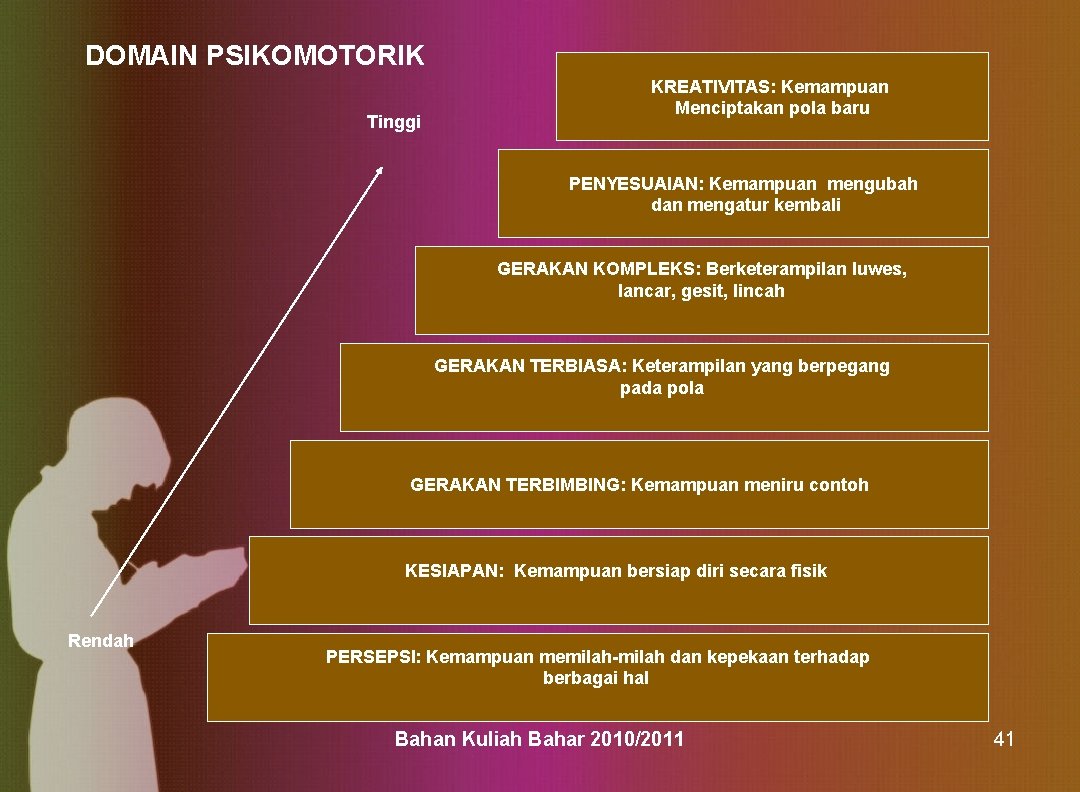 DOMAIN PSIKOMOTORIK Tinggi KREATIVITAS: Kemampuan Menciptakan pola baru PENYESUAIAN: Kemampuan mengubah dan mengatur kembali