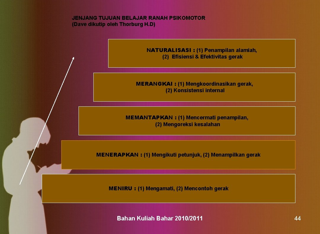 JENJANG TUJUAN BELAJAR RANAH PSIKOMOTOR (Dave dikutip oleh Thorburg H. D) NATURALISASI : (1)