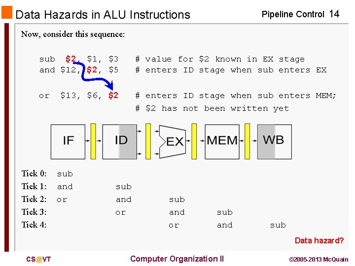 Data Hazards in ALU Instructions Pipeline Control 14 Now, consider this sequence: sub $2,