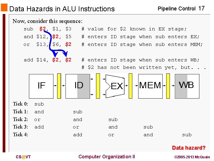 Data Hazards in ALU Instructions Pipeline Control 17 Now, consider this sequence: sub $2,