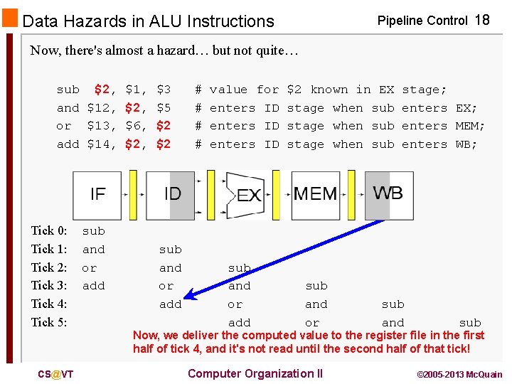 Data Hazards in ALU Instructions Pipeline Control 18 Now, there's almost a hazard… but