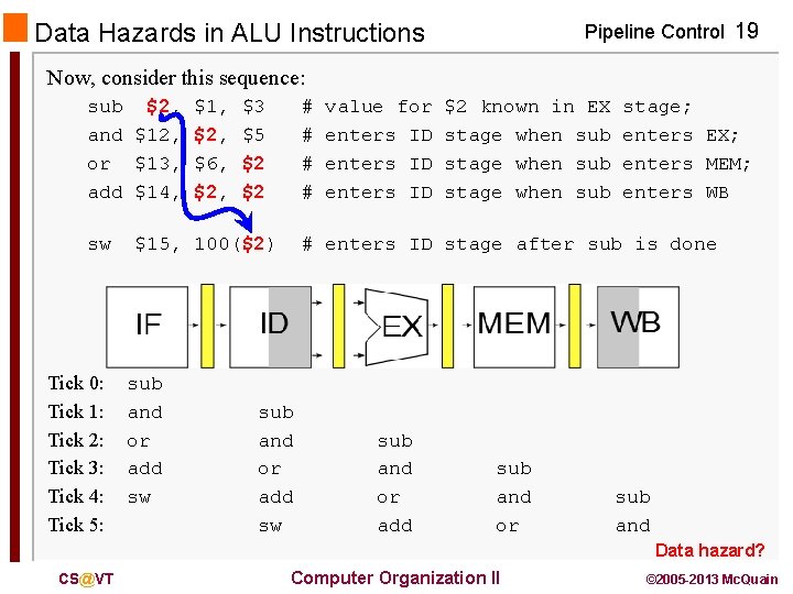 Data Hazards in ALU Instructions Pipeline Control 19 Now, consider this sequence: sub $2,