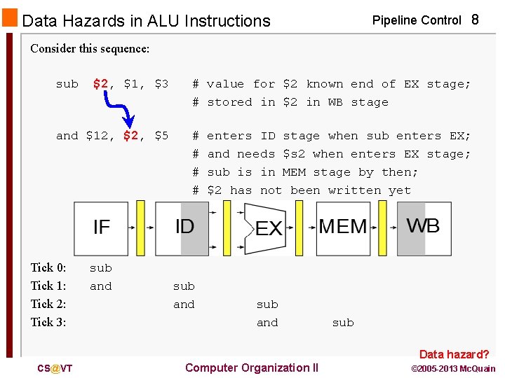 Data Hazards in ALU Instructions Pipeline Control 8 Consider this sequence: sub $2, $1,