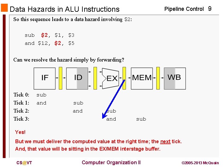 Data Hazards in ALU Instructions Pipeline Control 9 So this sequence leads to a