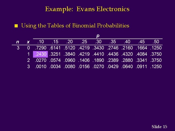 Example: Evans Electronics n Using the Tables of Binomial Probabilities Slide 15 
