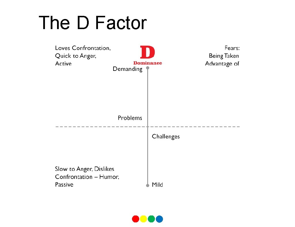 The D Factor 