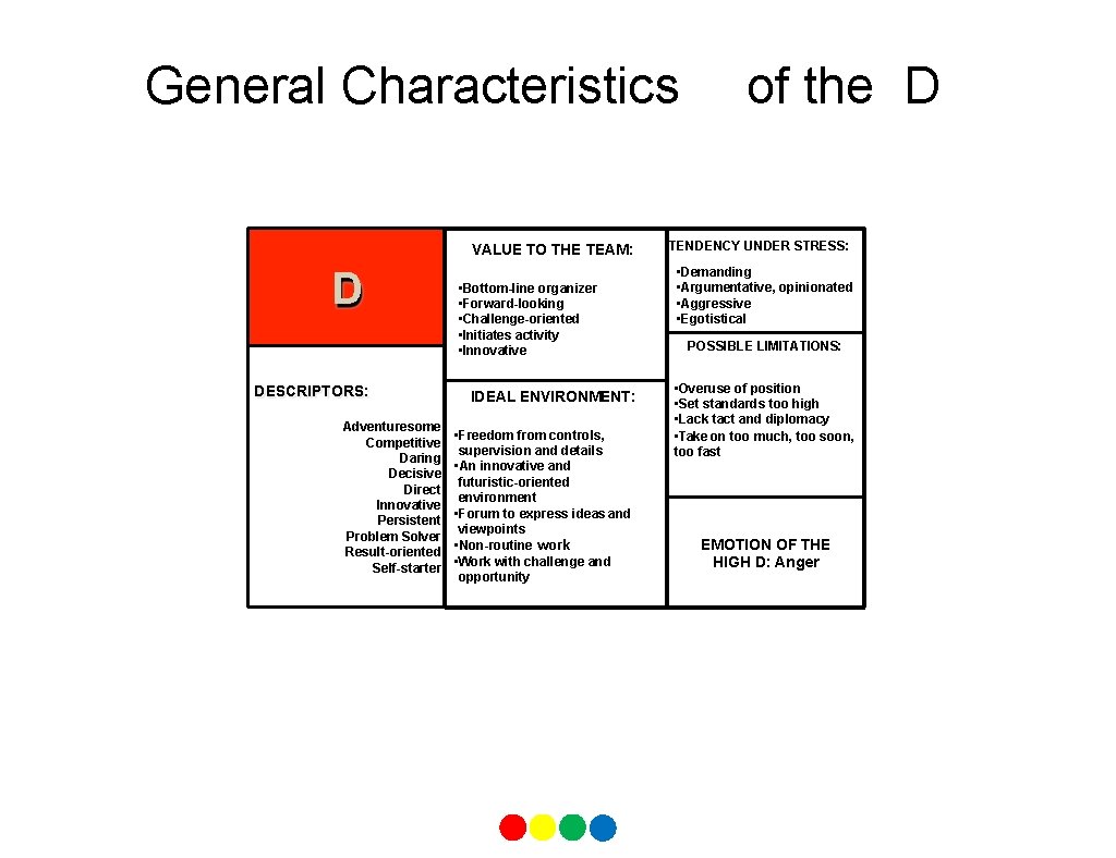 General Characteristics VALUE TO THE TEAM: D DESCRIPTORS: Adventuresome Competitive Daring Decisive Direct Innovative