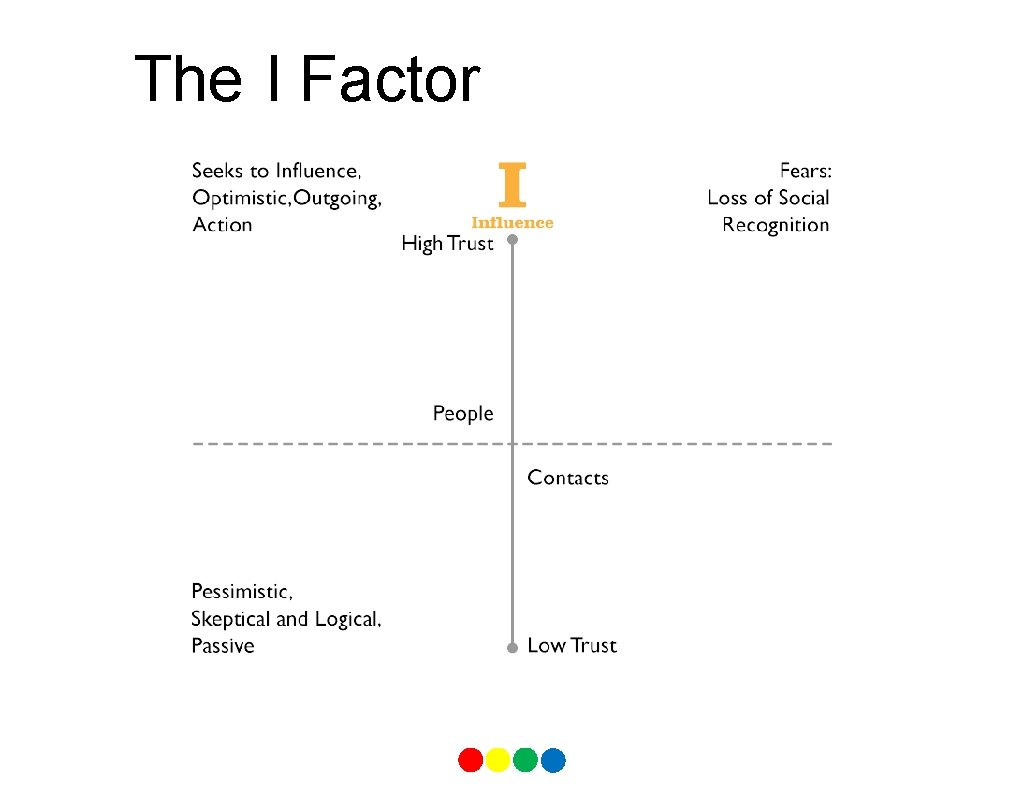 The I Factor 
