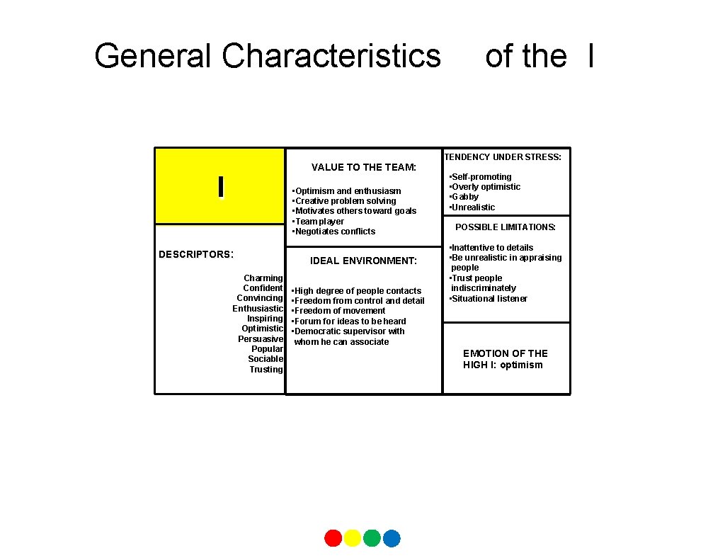 General Characteristics VALUE TO THE TEAM: I • Optimism and enthusiasm • Creative problem