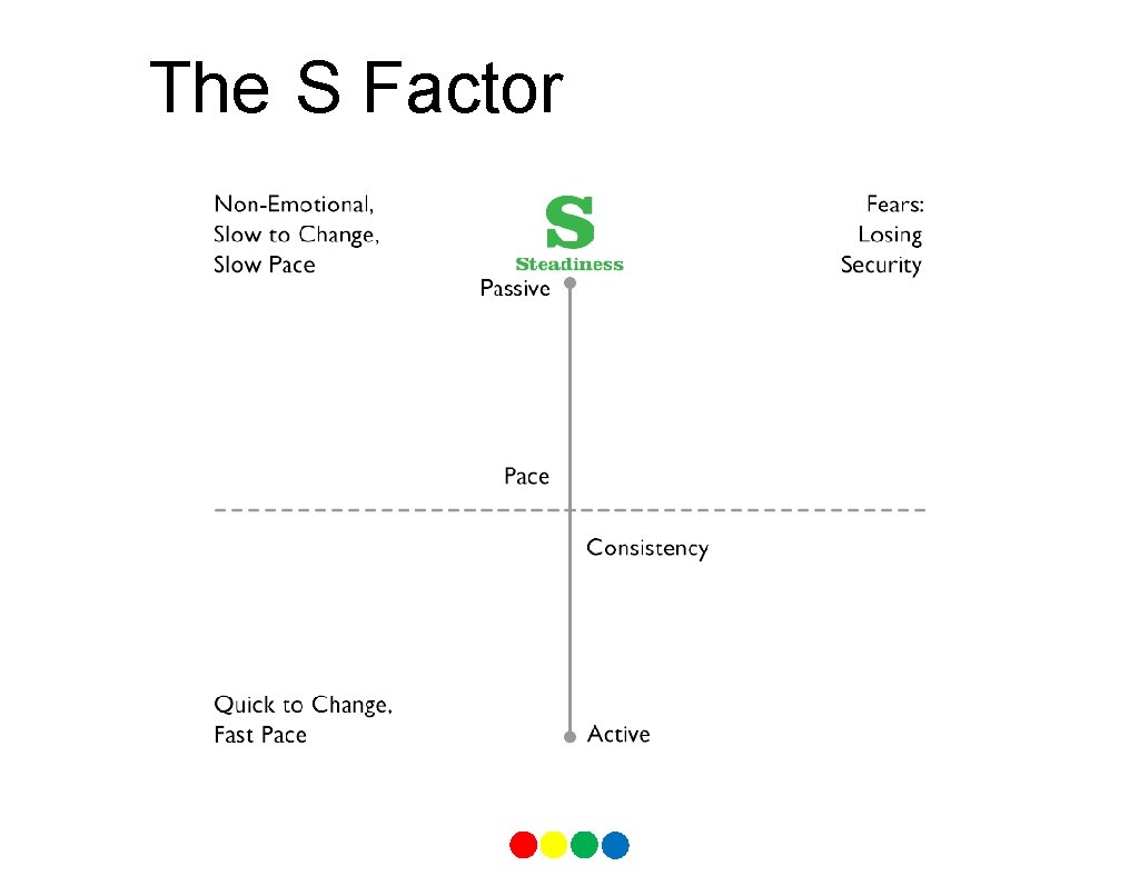 The S Factor 
