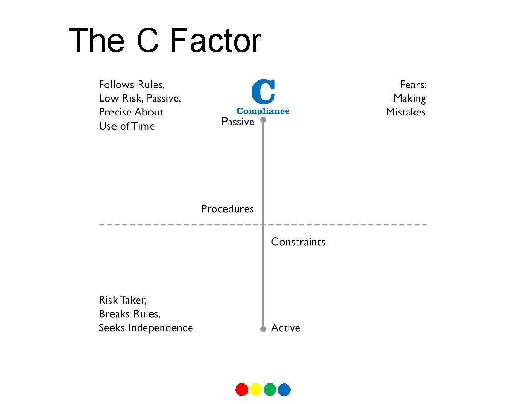 The C Factor 