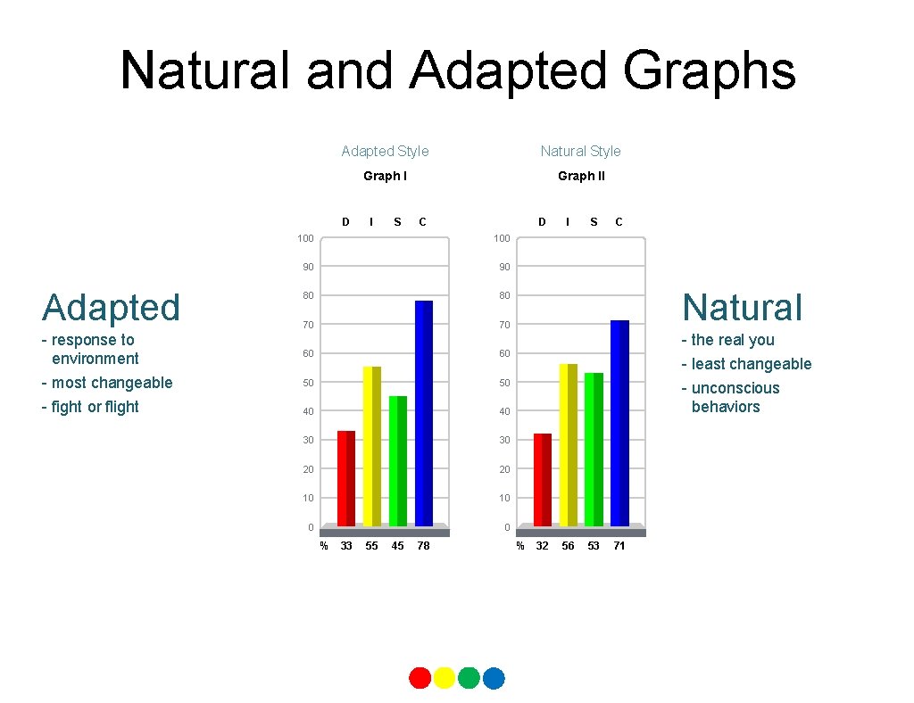 Natural and Adapted Graphs Adapted Style Natural Style Graph II D Adapted - response