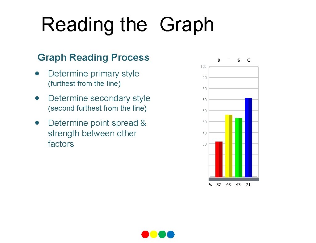 Reading the Graph Reading Process • • • D I S C 53 71