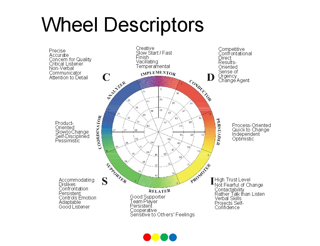 Wheel Descriptors Precise Accurate Concern for Quality Critical Listener Non-Verbal Communicator Attention to Detail