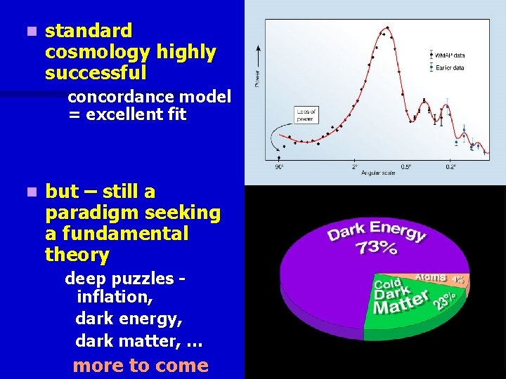 n standard cosmology highly successful concordance model = excellent fit n but – still