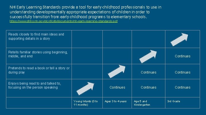 NH Early Learning Standards provide a tool for early childhood professionals to use in