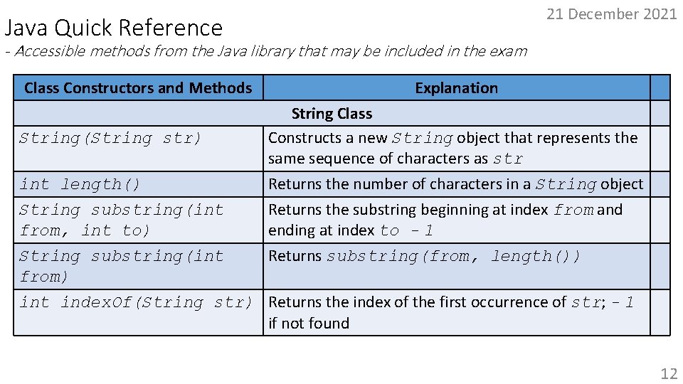 21 December 2021 Java Quick Reference - Accessible methods from the Java library that