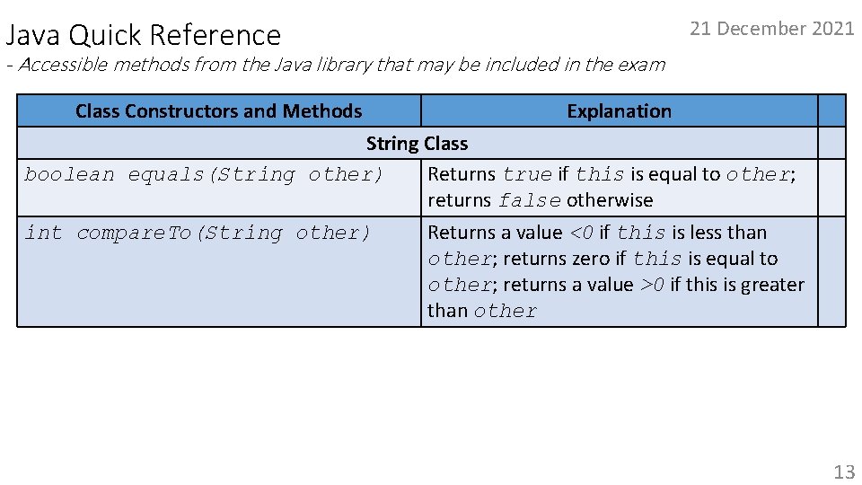 21 December 2021 Java Quick Reference - Accessible methods from the Java library that