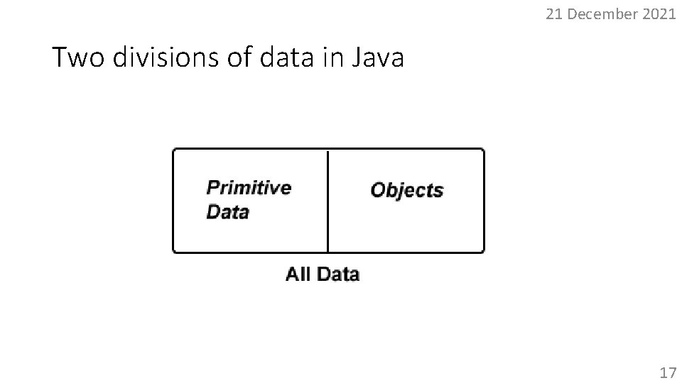 21 December 2021 Two divisions of data in Java 17 