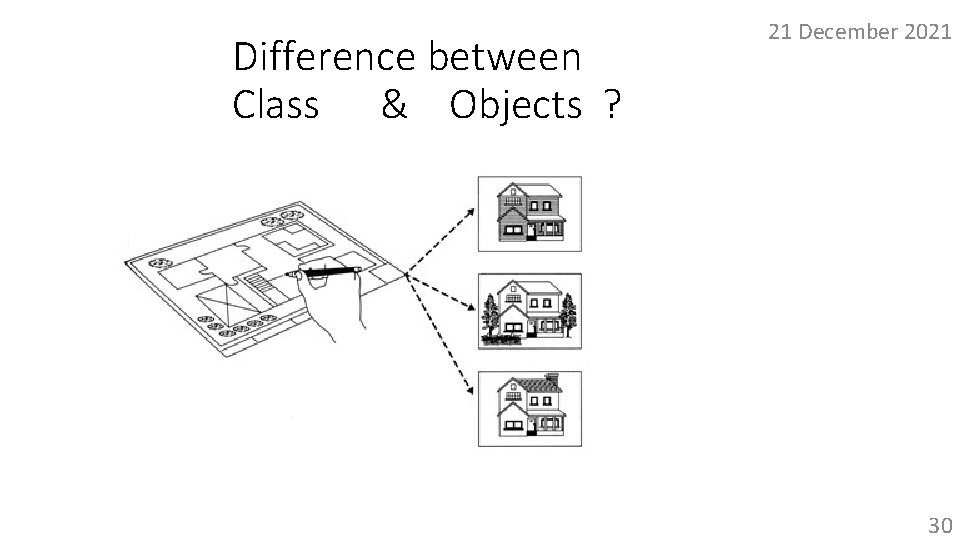 Difference between Class & Objects ? 21 December 2021 30 