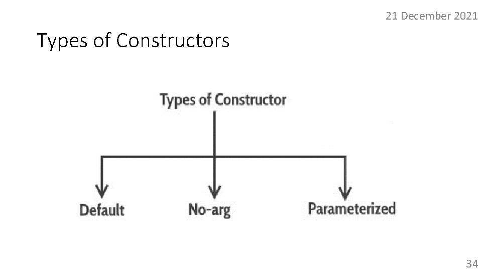 21 December 2021 Types of Constructors 34 