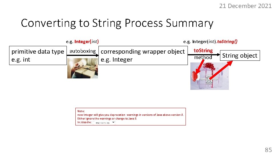 21 December 2021 Converting to String Process Summary e. g. Integer(int). to. String() primitive