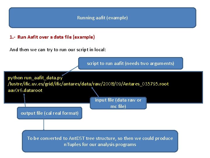 Running aafit (example) 1. - Run Aafit over a data file (example) And then