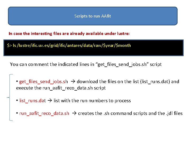 Scripts to run AAfit In case the interesting files are already available under lustre: