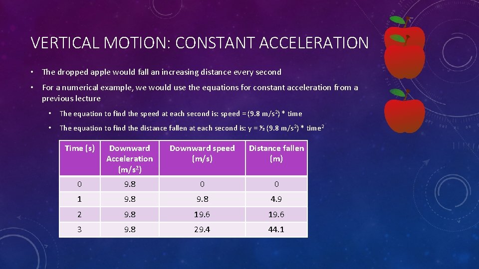 VERTICAL MOTION: CONSTANT ACCELERATION • The dropped apple would fall an increasing distance every