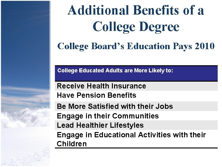 Additional Benefits of a College Degree College Board’s Education Pays 2010 College Educated Adults