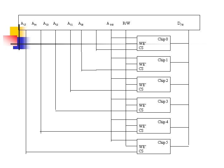 A 15 A 14 A 13 A 12 A 11 A 10 A 9 A 15 A 14 A 13 A 12 A 11 A 10 A 9