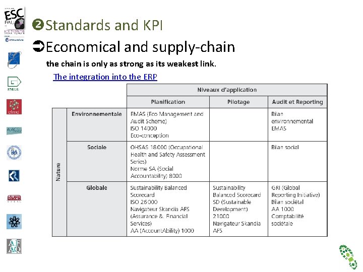  Standards and KPI Economical and supply-chain the chain is only as strong as