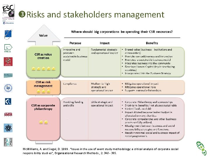  Risks and stakeholders management CSR management: compliance vs resistance Risks and leverages Mc.