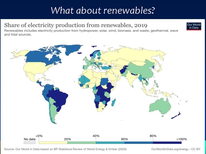 What about renewables? 15 