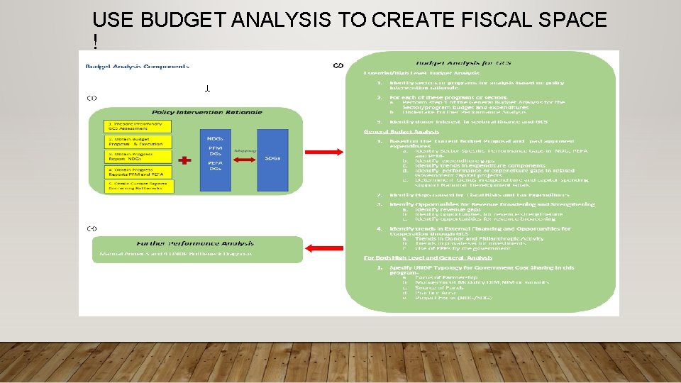 USE BUDGET ANALYSIS TO CREATE FISCAL SPACE ! USE BUDGET ANALYSIS TO CREATE FISCAL SPACE !